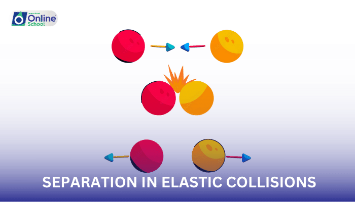 Lesson 31: Relative Speed of Approach and Separation in Elastic Collisions